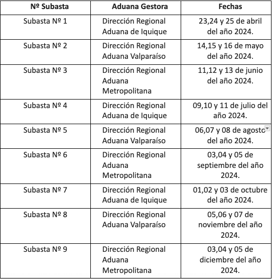 calendario-subasta-aduanera.png